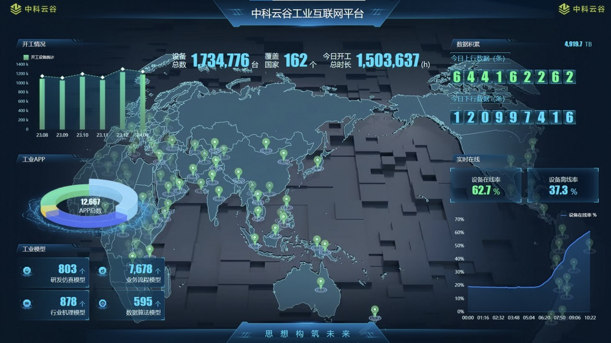 必发集团(股份)有限公司-官方网站